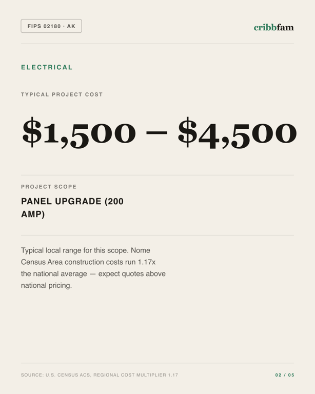 Electrical in Nome Census Area, AK — typical local cost range