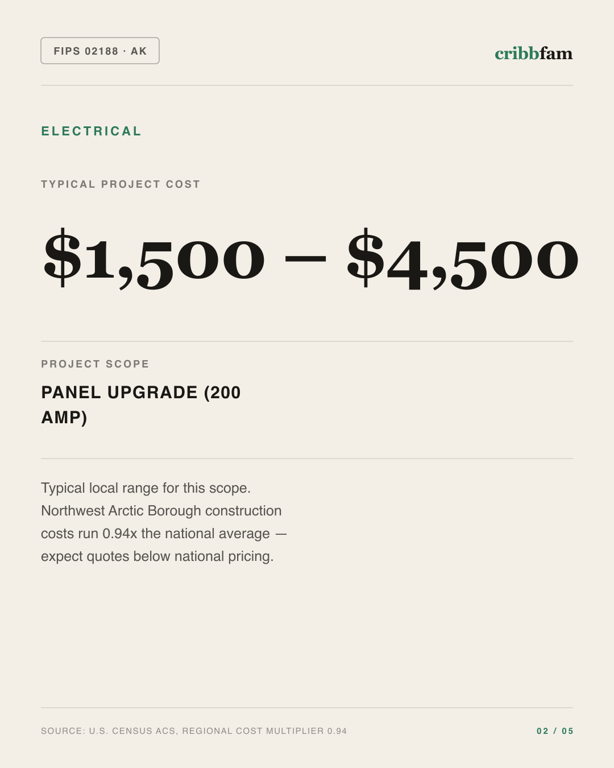Electrical in Northwest Arctic Borough, AK — typical local cost range