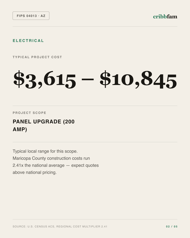 Electrical in Maricopa County, AZ — typical local cost range