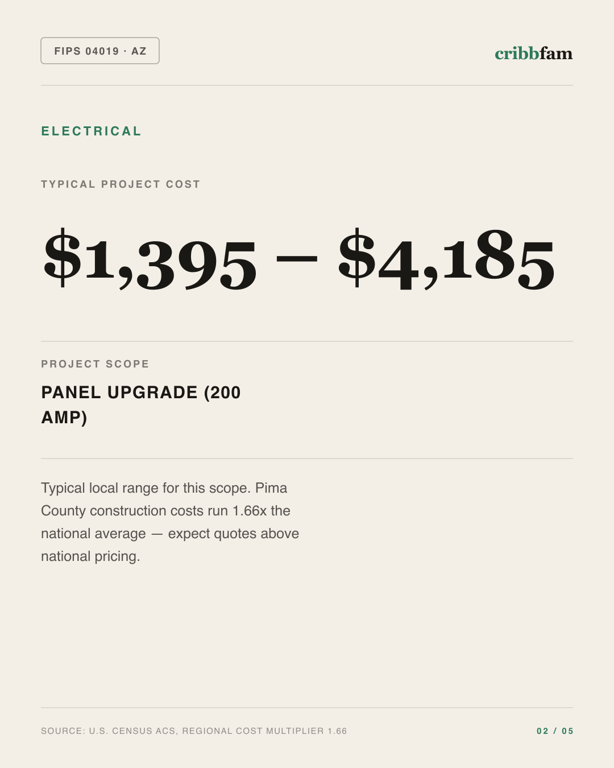 Electrical in Pima County, AZ — typical local cost range