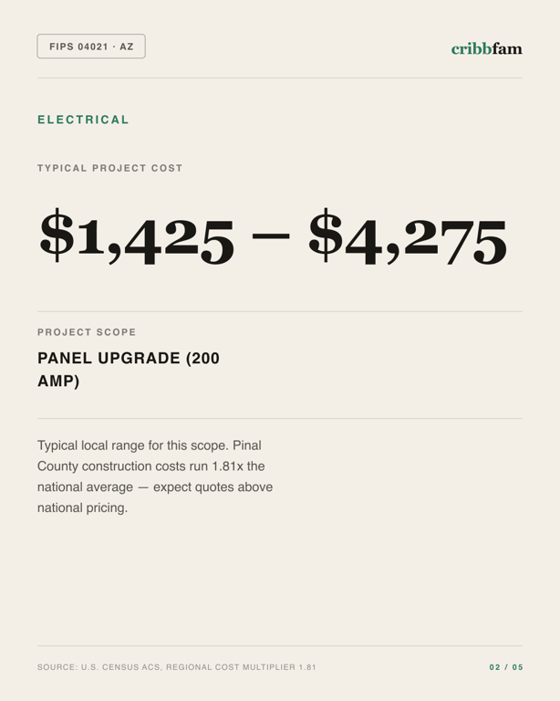 Electrical in Pinal County, AZ — typical local cost range