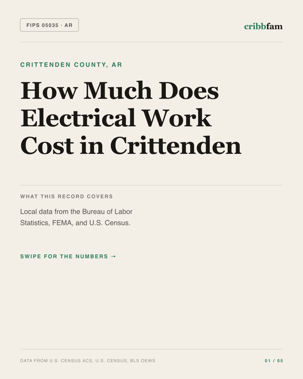 Electrical in Crittenden County, AR — regional cost snapshot