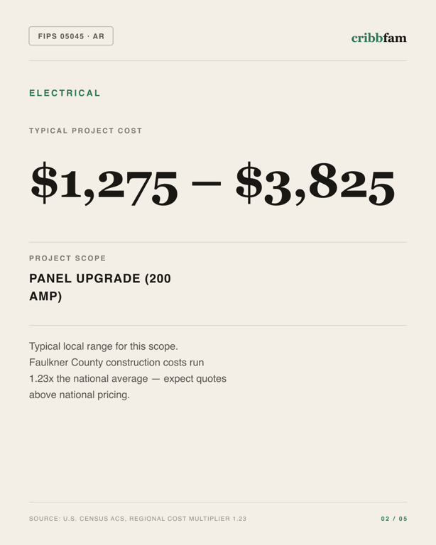 Electrical in Faulkner County, AR — typical local cost range