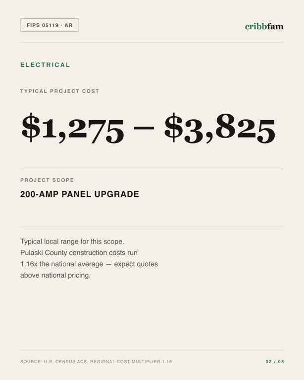 Electrical in Pulaski County, AR — typical local cost range