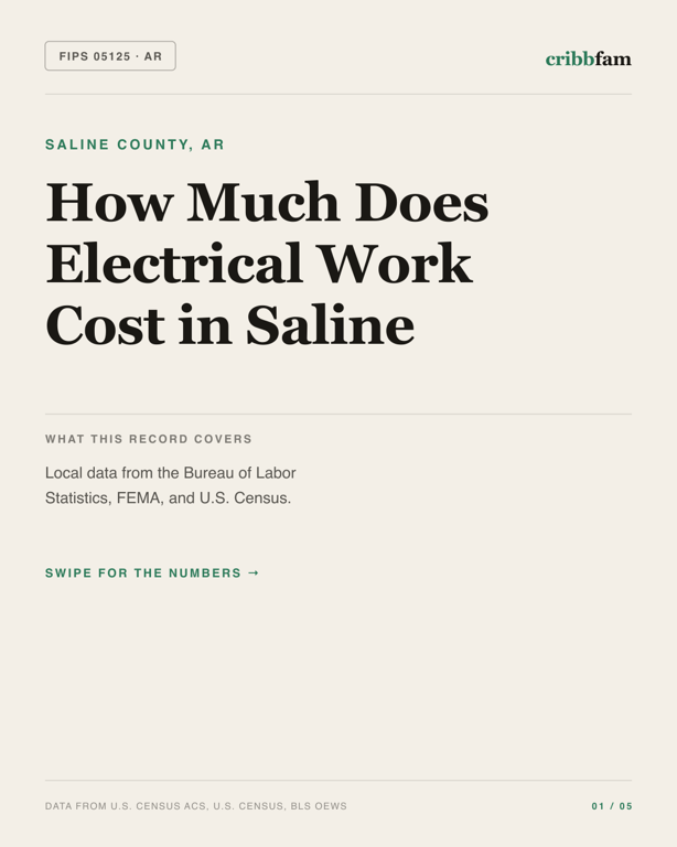 Electrical in Saline County, AR — regional cost snapshot
