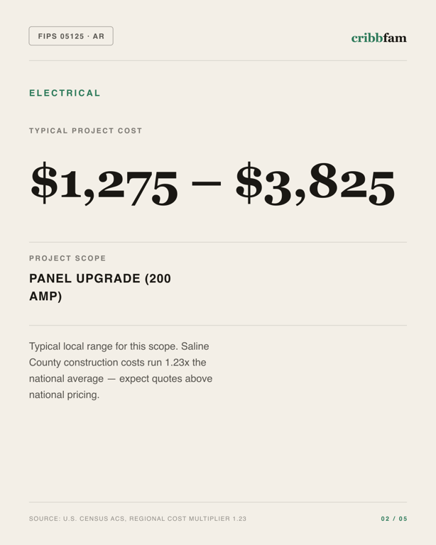 Electrical in Saline County, AR — typical local cost range