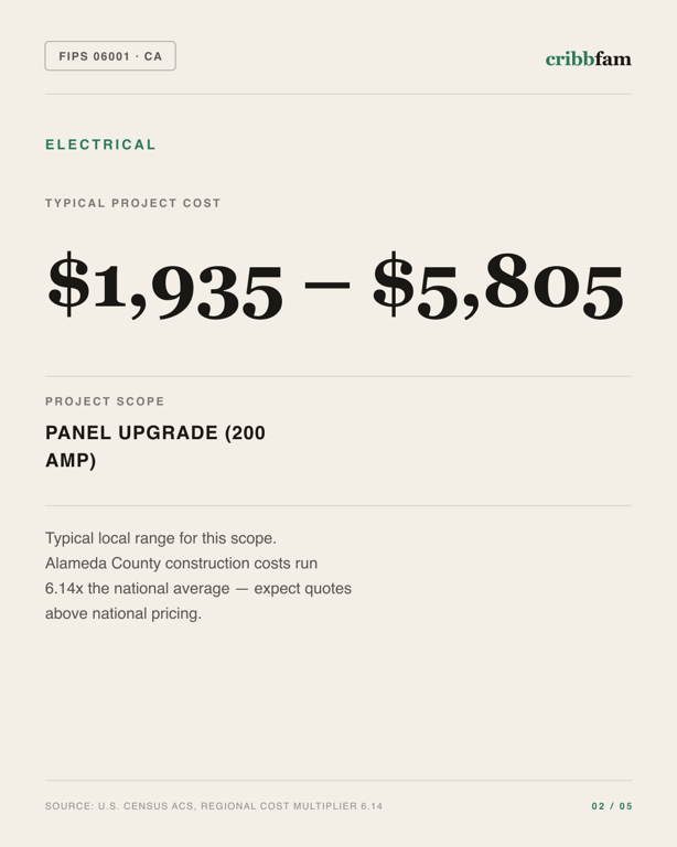 Electrical in Alameda County, CA — typical local cost range