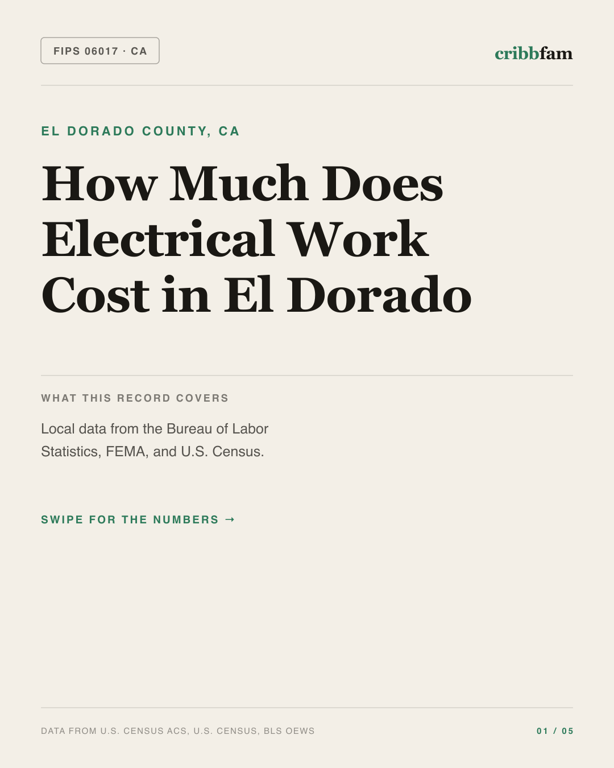 Electrical in El Dorado County, CA — regional cost snapshot