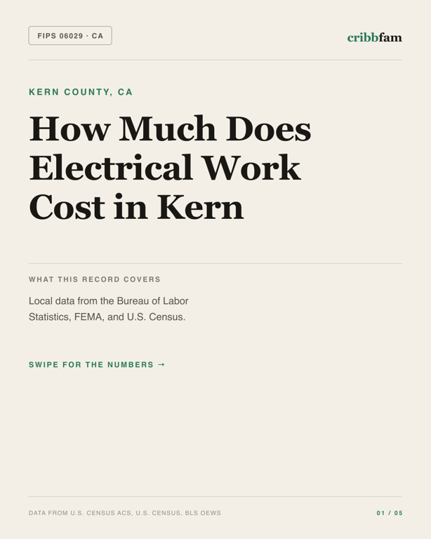 Electrical in Kern County, CA — regional cost snapshot