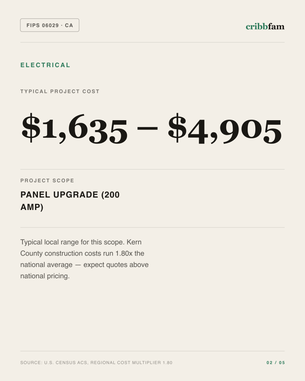 Electrical in Kern County, CA — typical local cost range