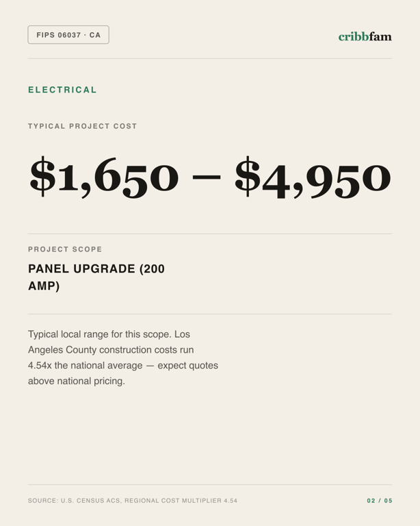 Electrical in Los Angeles County, CA — typical local cost range