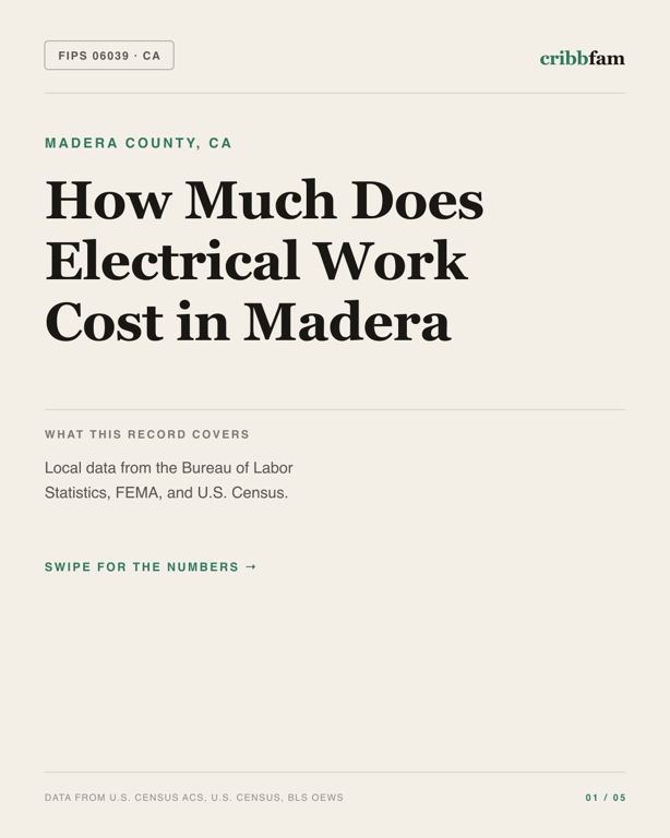 Electrical in Madera County, CA — regional cost snapshot