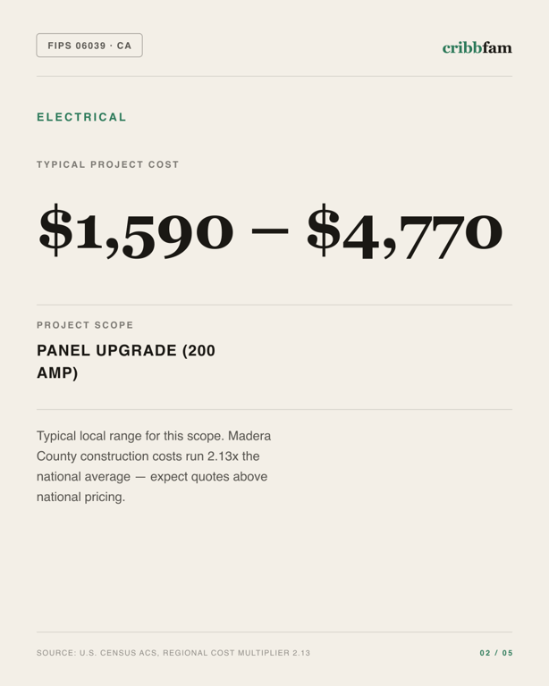 Electrical in Madera County, CA — typical local cost range