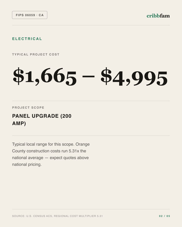 Electrical in Orange County, CA — typical local cost range