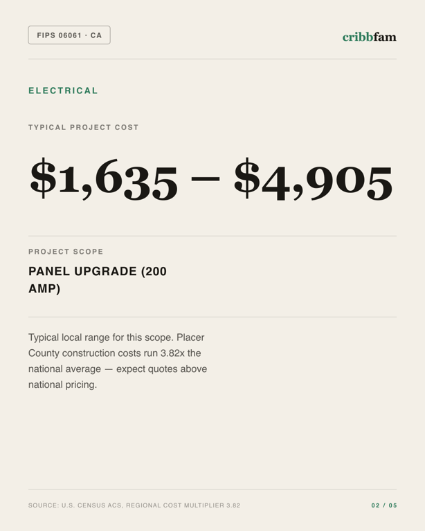 Electrical in Placer County, CA — typical local cost range