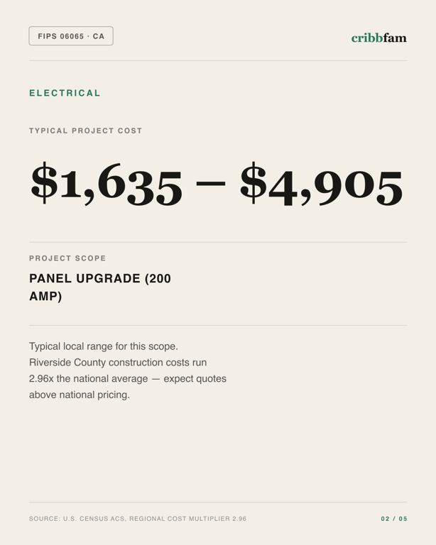 Electrical in Riverside County, CA — typical local cost range