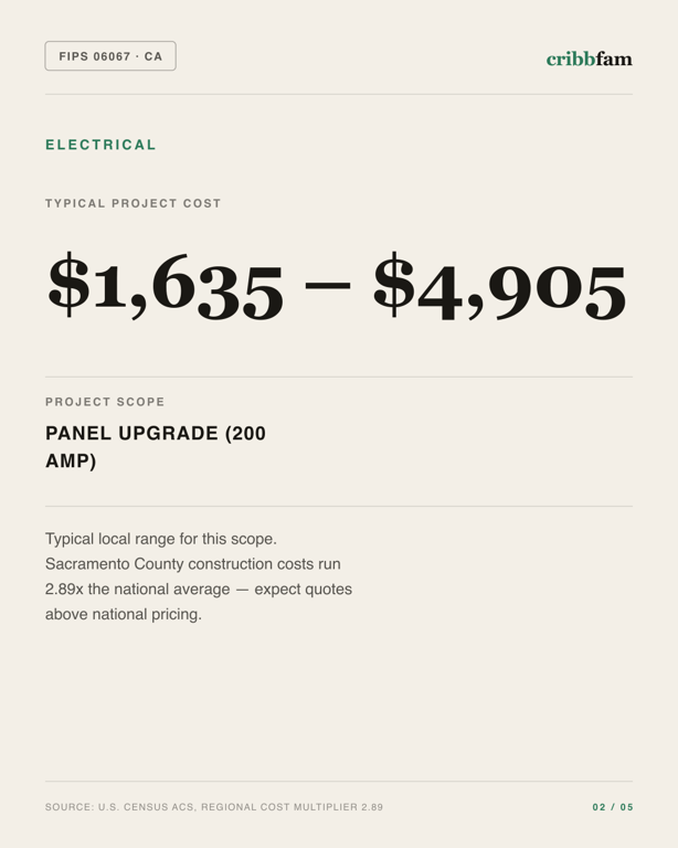 Electrical in Sacramento County, CA — typical local cost range