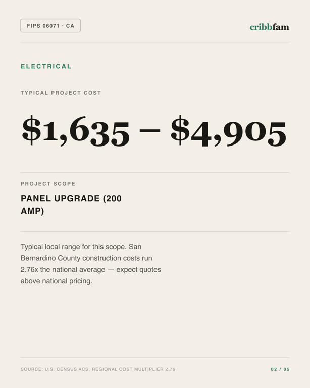 Electrical in San Bernardino County, CA — typical local cost range