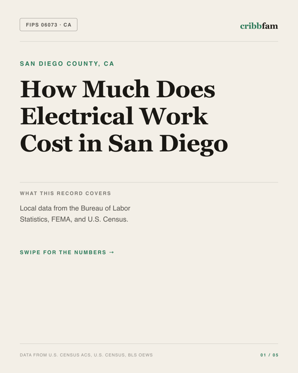 Electrical in San Diego County, CA — regional cost snapshot