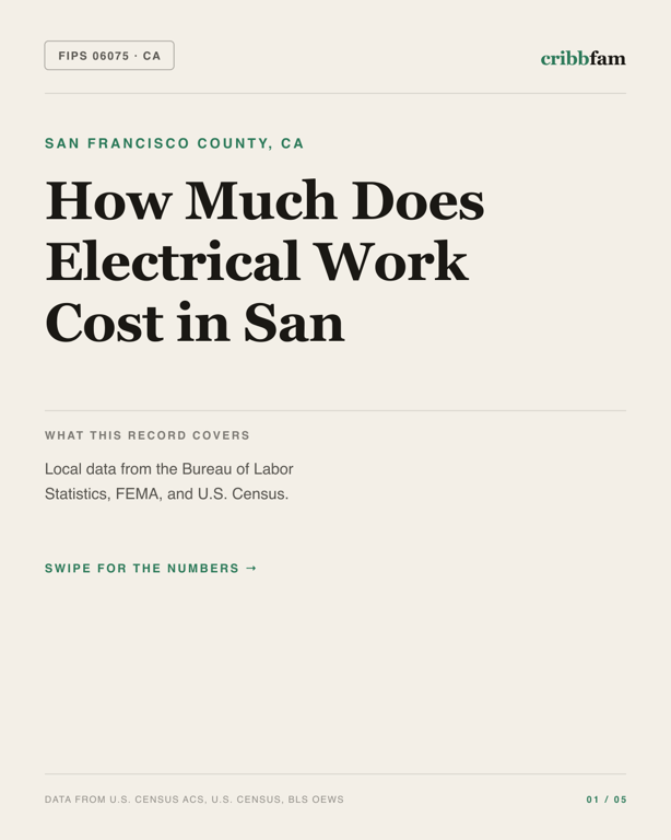 Electrical in San Francisco County, CA — regional cost snapshot