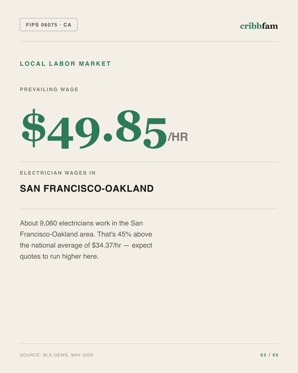 Electrical in San Francisco County, CA — local labor market data
