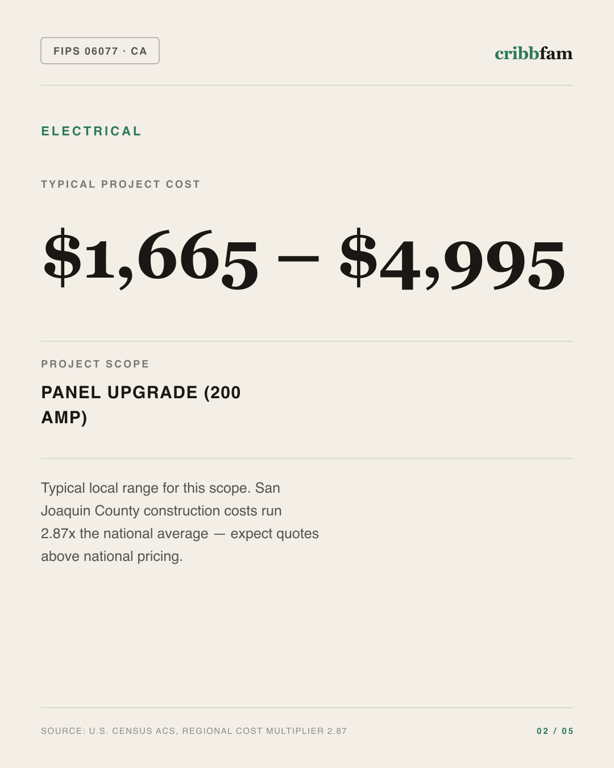 Electrical in San Joaquin County, CA — typical local cost range