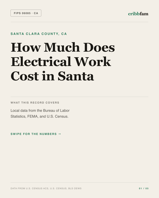 Electrical in Santa Clara County, CA — regional cost snapshot