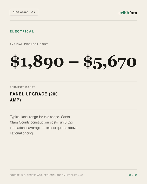 Electrical in Santa Clara County, CA — typical local cost range