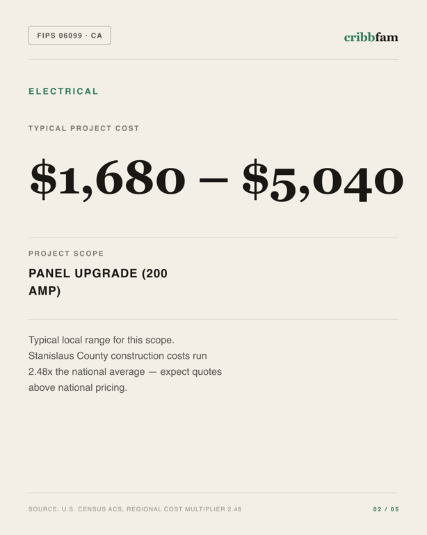 Electrical in Stanislaus County, CA — typical local cost range