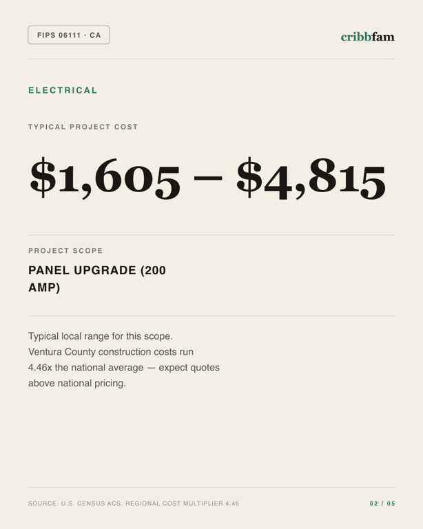 Electrical in Ventura County, CA — typical local cost range