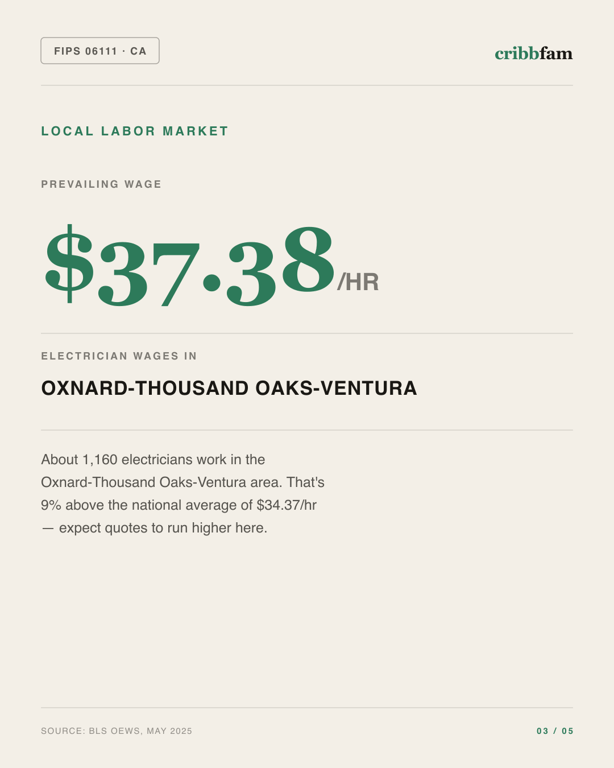 Electrical in Ventura County, CA — local labor market data