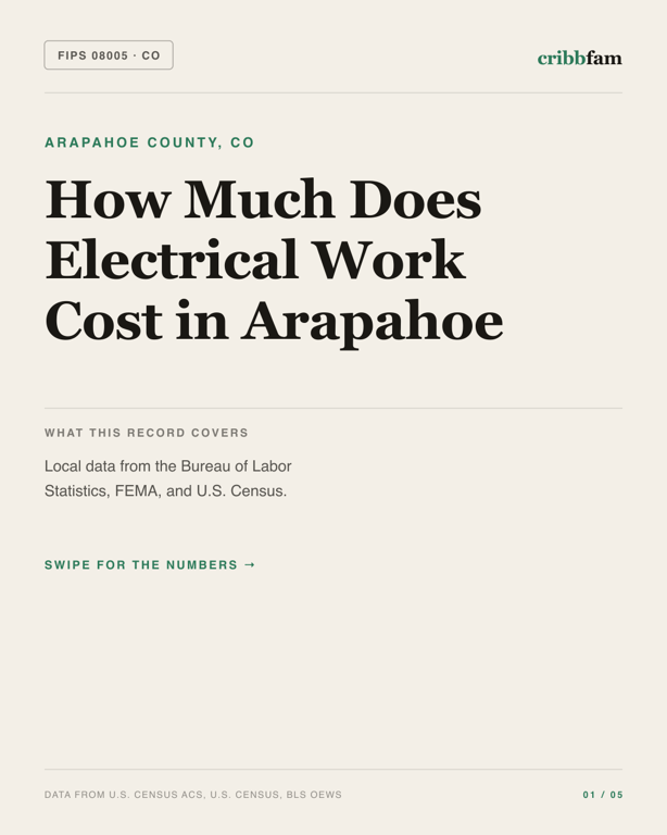 Electrical in Arapahoe County, CO — regional cost snapshot