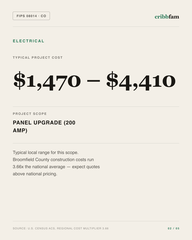 Electrical in Broomfield County, CO — typical local cost range
