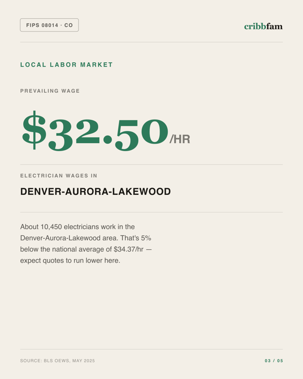 Electrical in Broomfield County, CO — local labor market data