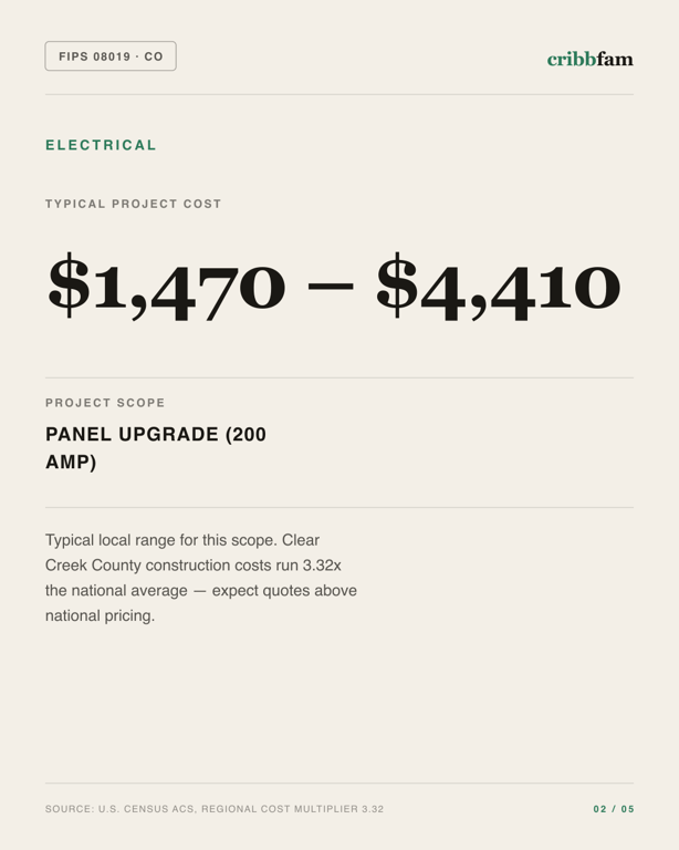 Electrical in Clear Creek County, CO — typical local cost range