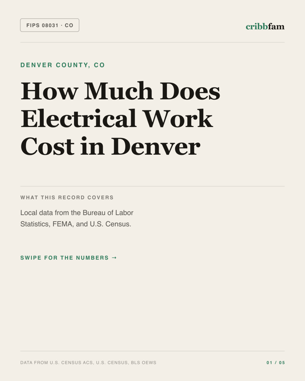 Electrical in Denver County, CO — regional cost snapshot