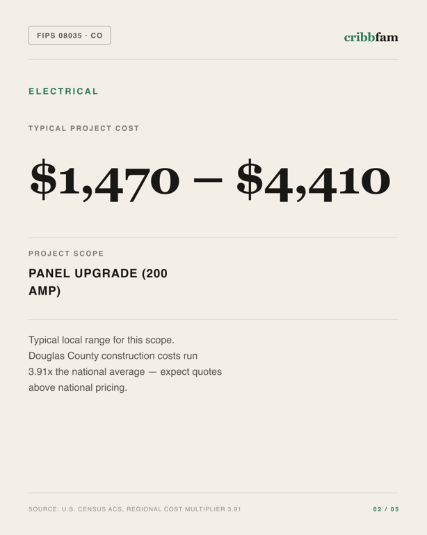 Electrical in Douglas County, CO — typical local cost range