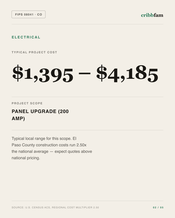Electrical in El Paso County, CO — typical local cost range
