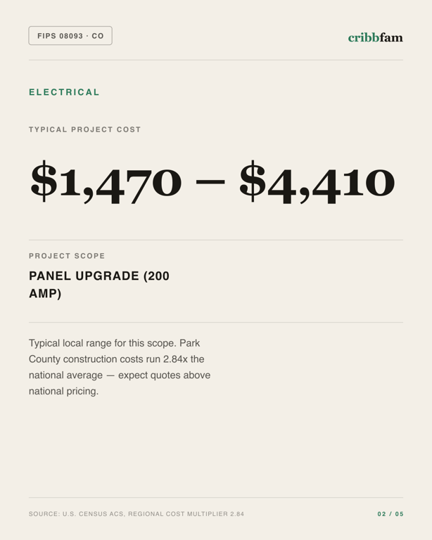 Electrical in Park County, CO — typical local cost range