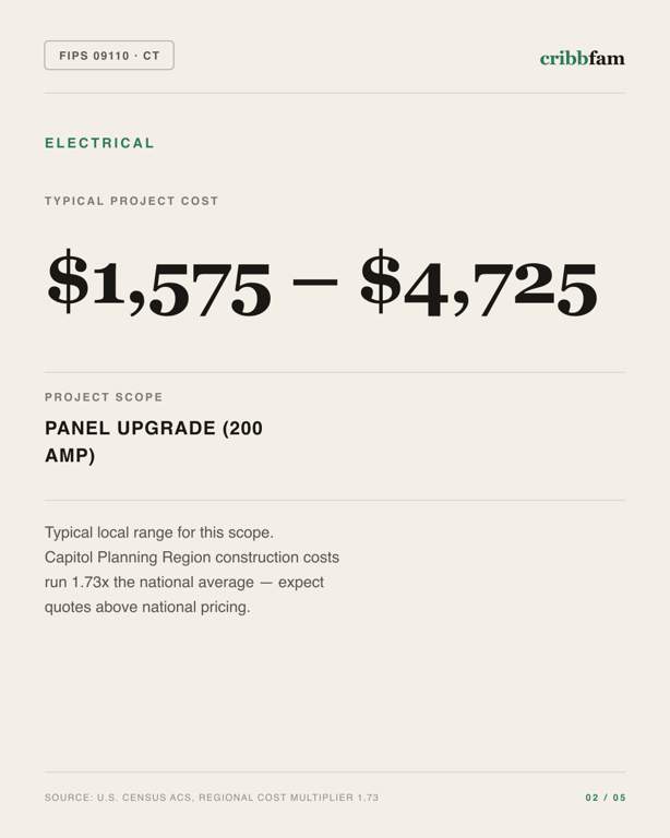 Electrical in Capitol Planning Region, CT — typical local cost range