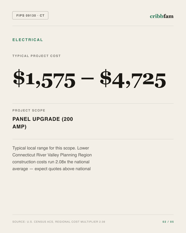 Electrical in Lower Connecticut River Valley Planning Region, CT — typical local cost range