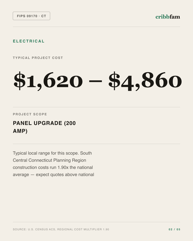 Electrical in South Central Connecticut Planning Region, CT — typical local cost range