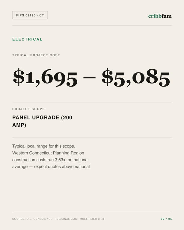 Electrical in Western Connecticut Planning Region, CT — typical local cost range