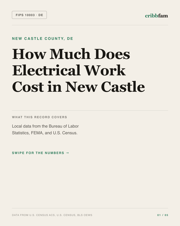 Electrical in New Castle County, DE — regional cost snapshot
