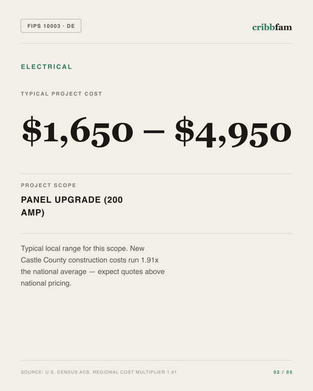 Electrical in New Castle County, DE — typical local cost range