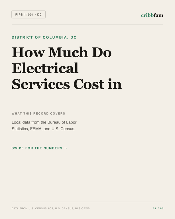Electrical in District Of Columbia, DC — regional cost snapshot