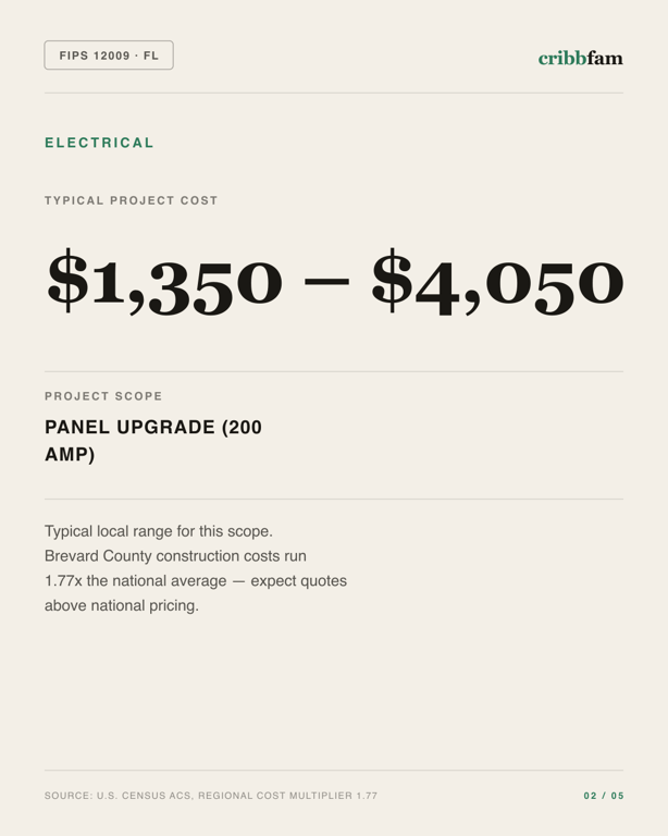 Electrical in Brevard County, FL — typical local cost range