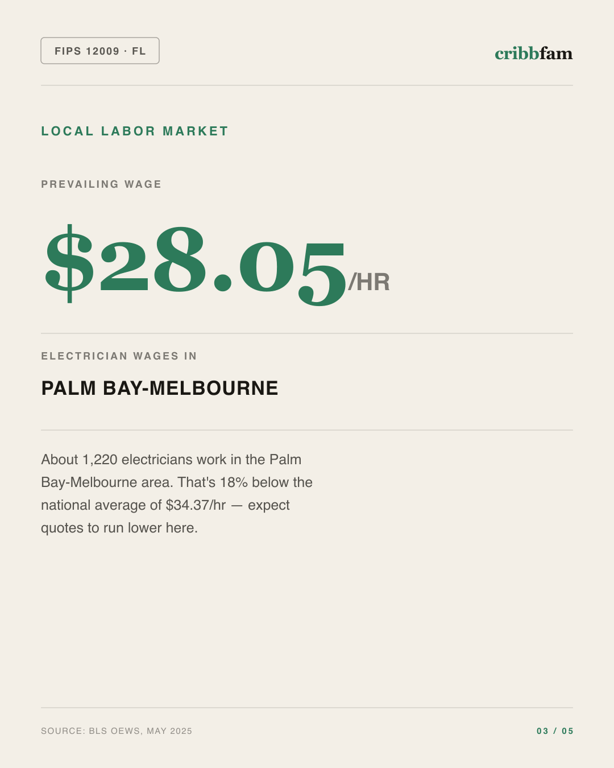 Electrical in Brevard County, FL — local labor market data