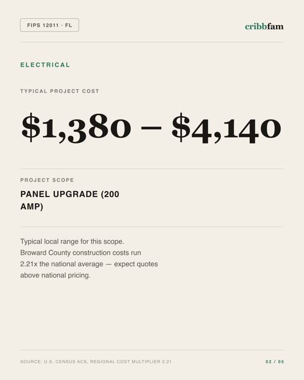 Electrical in Broward County, FL — typical local cost range