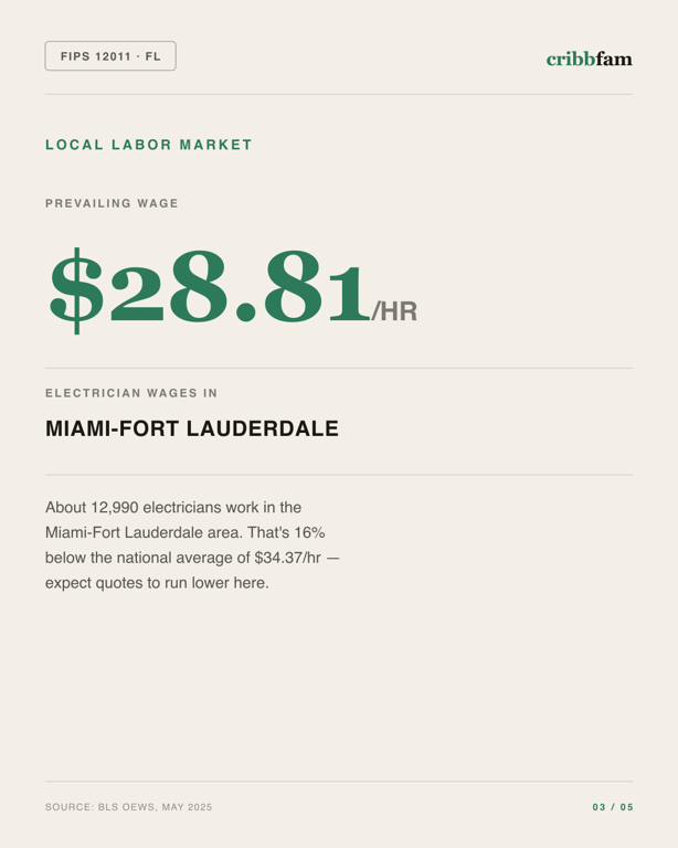Electrical in Broward County, FL — local labor market data